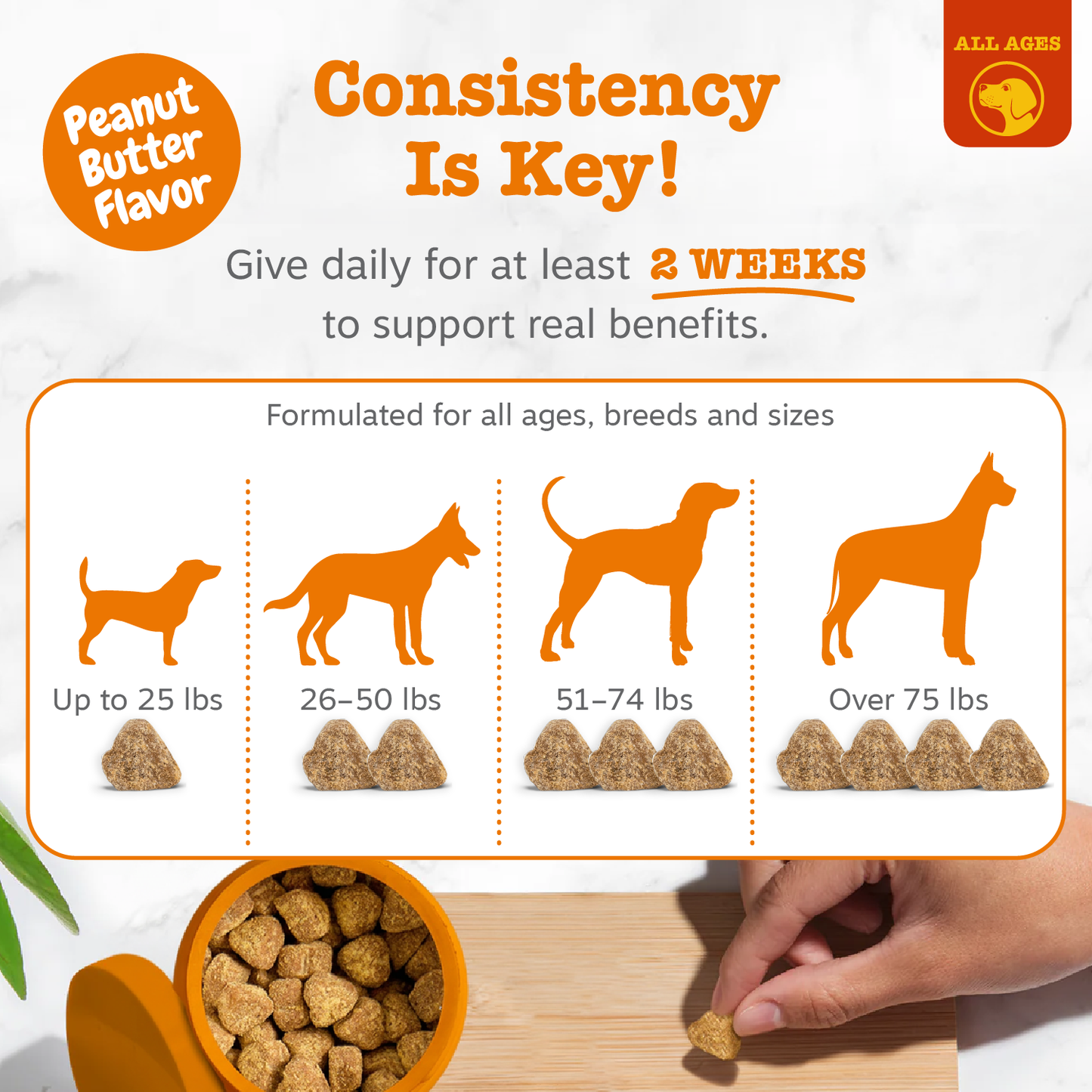 Zesty Paws 過敏舒緩免疫軟糖 90粒