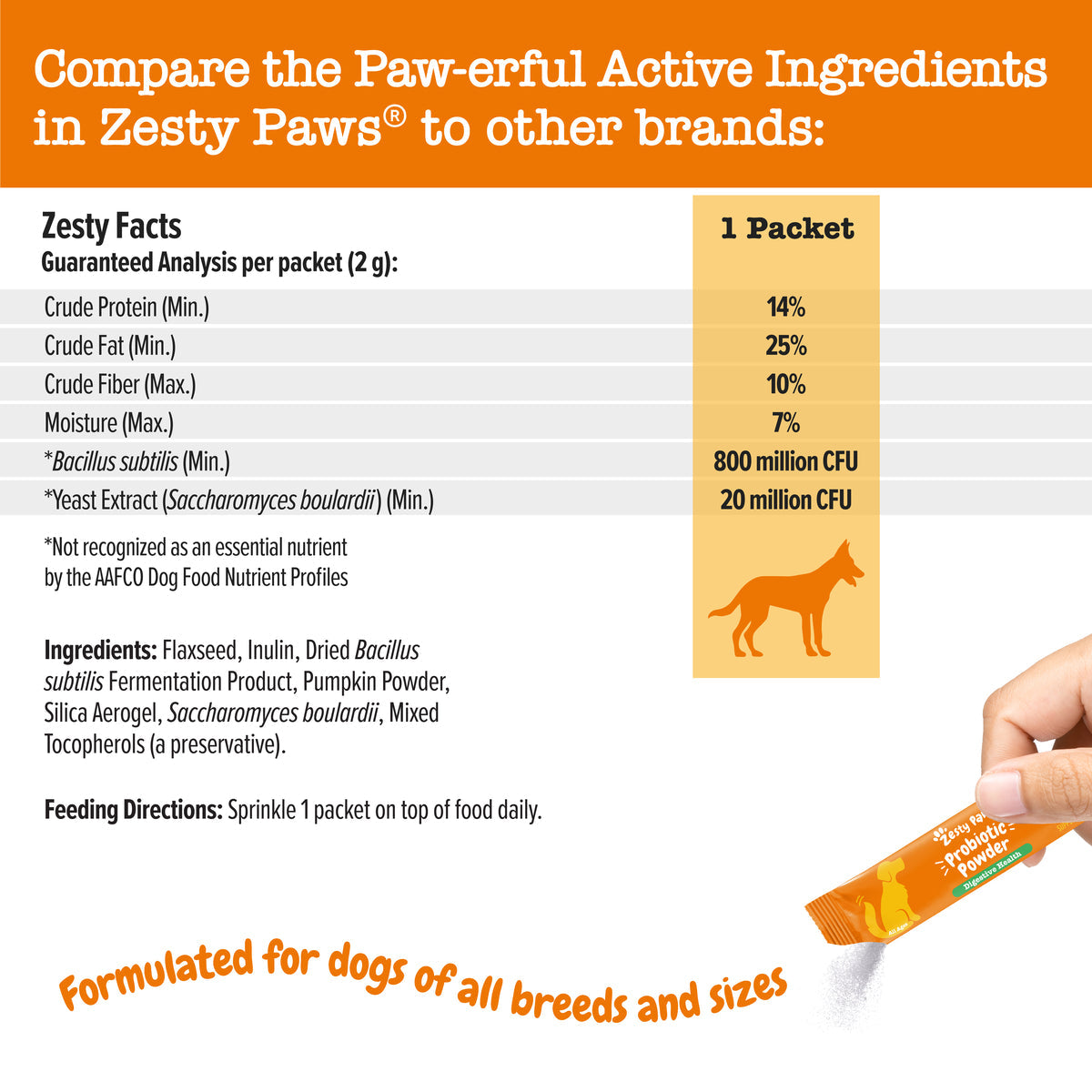 Zesty Paws 益生菌粉(狗用) 官方圖片 4